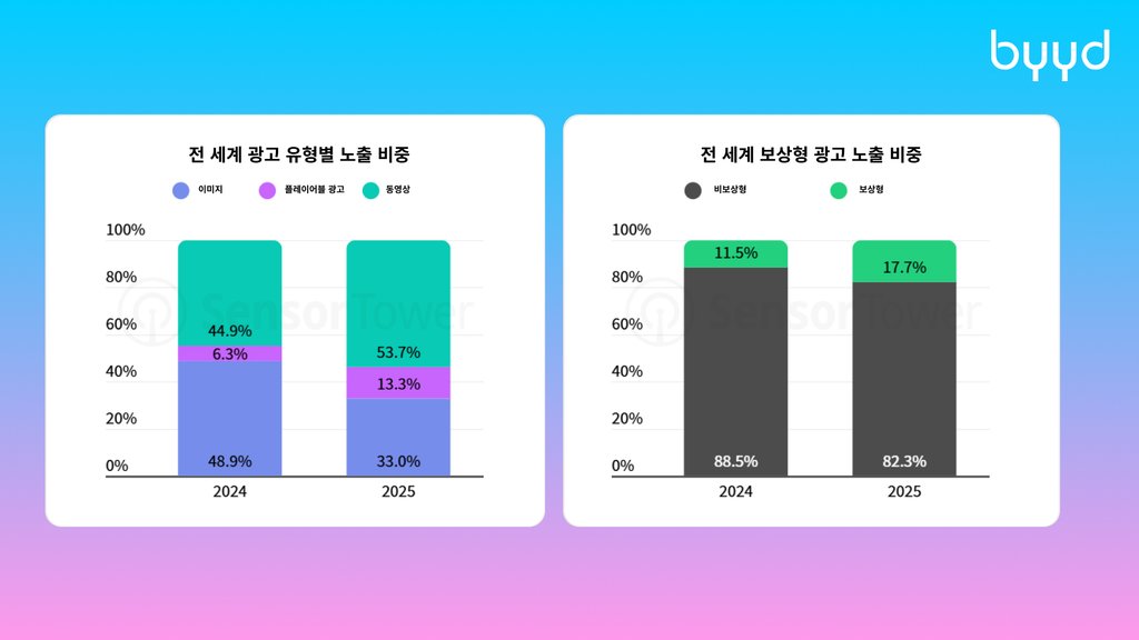 2026 모바일 현황