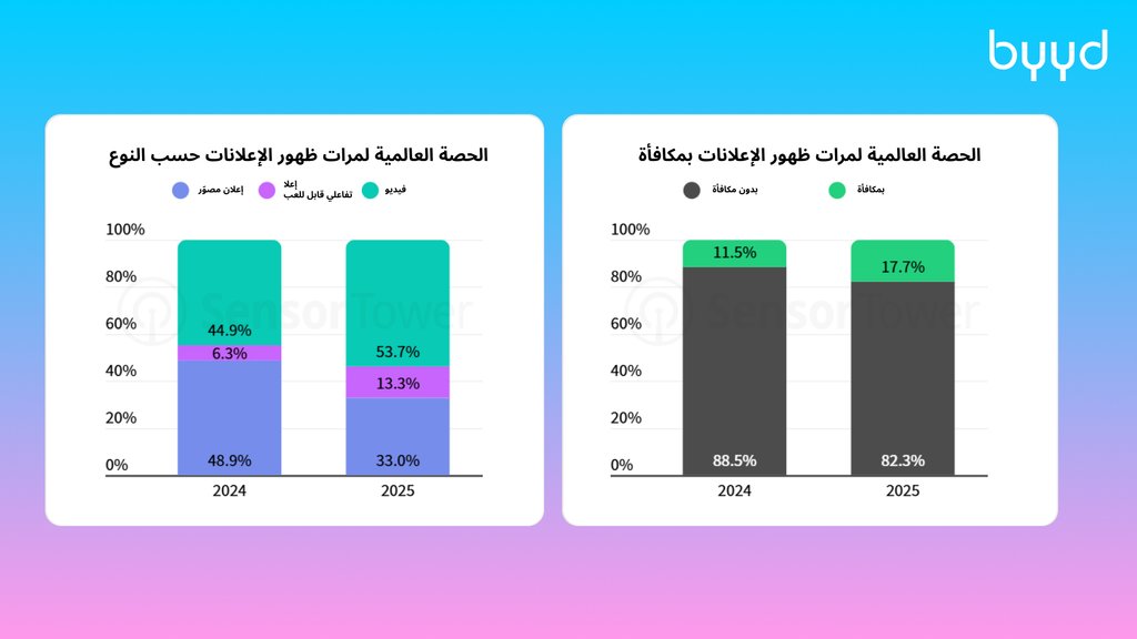 واقع سوق الهاتف المحمول في 2026