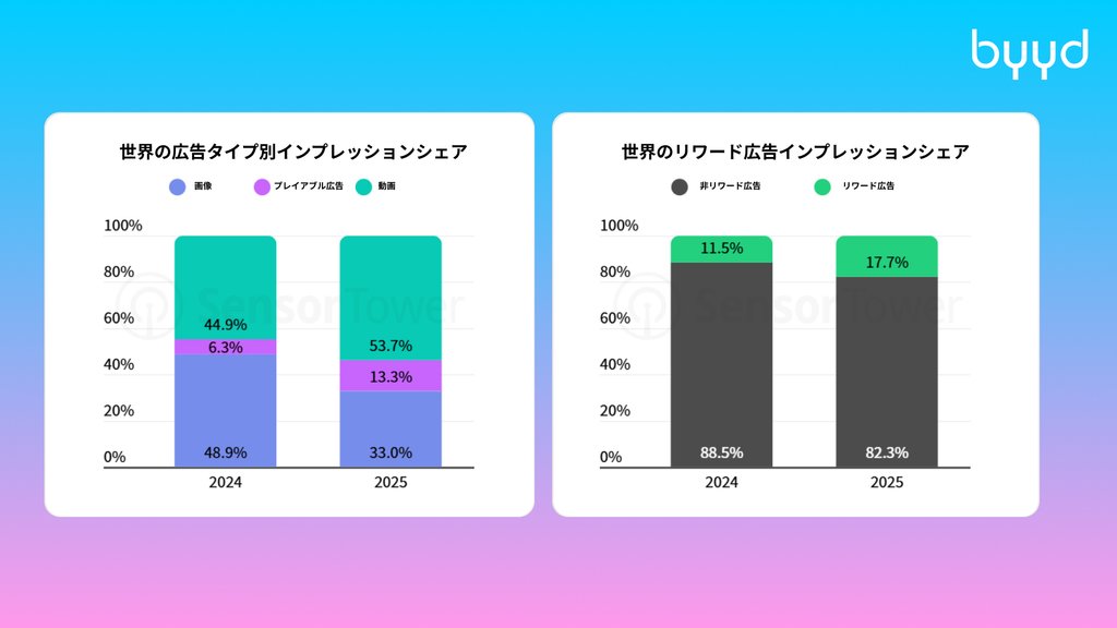 トレンド #5：ゲーム市場はダウンロード数の成長から既存ユーザーの価値の最大化へと移行している