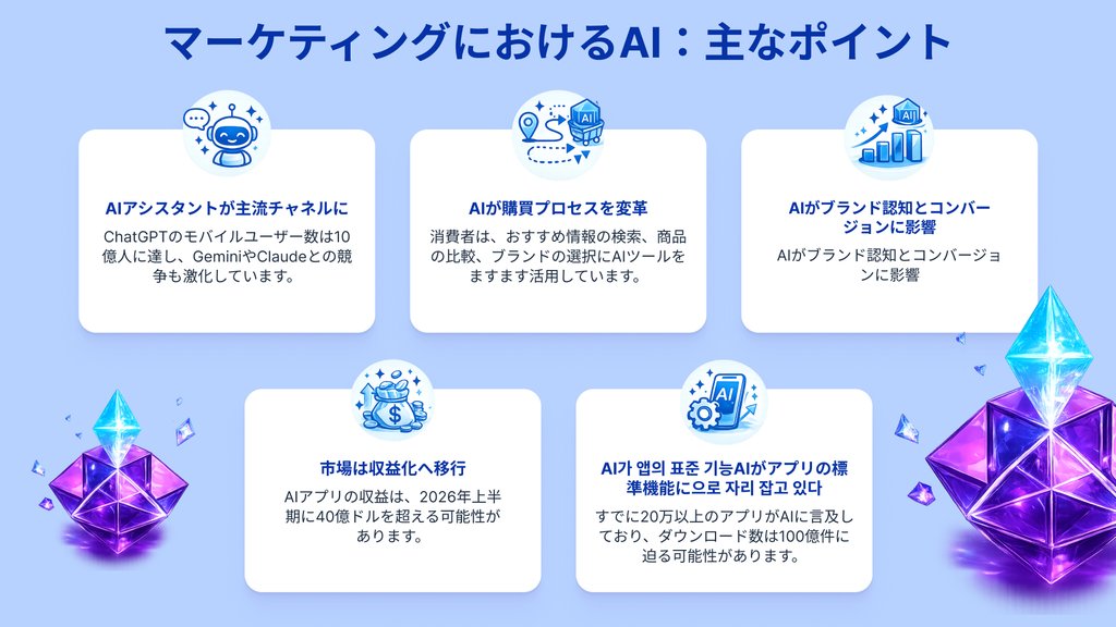 2026年のマーケティングにおけるAI