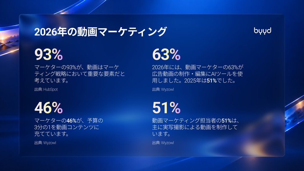 2026年ビデオマーケティング統計