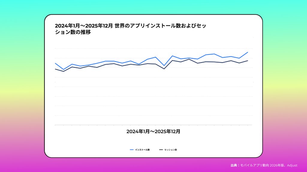 2026年モバイルアプリトレンド
