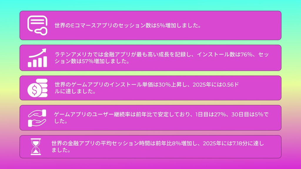 2026年モバイルアプリ市場統計