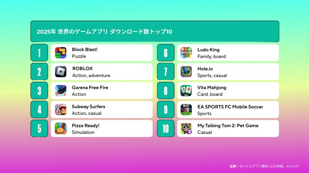 2026年モバイルゲームアプリ統計