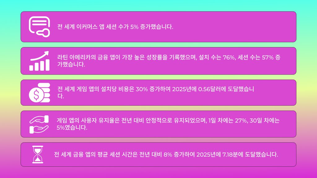 2026년 모바일 앱 시장 통계