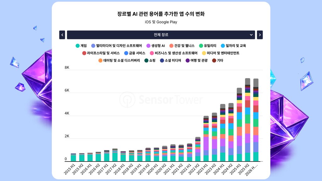 AI 기능이 포함된 앱 카테고리