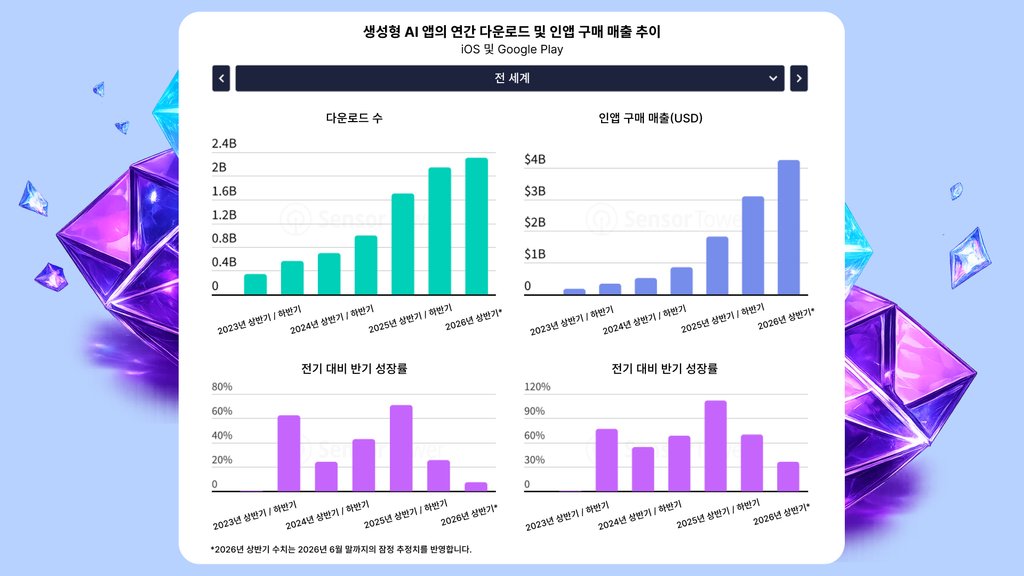 AI 어시스턴트 다운로드 통계