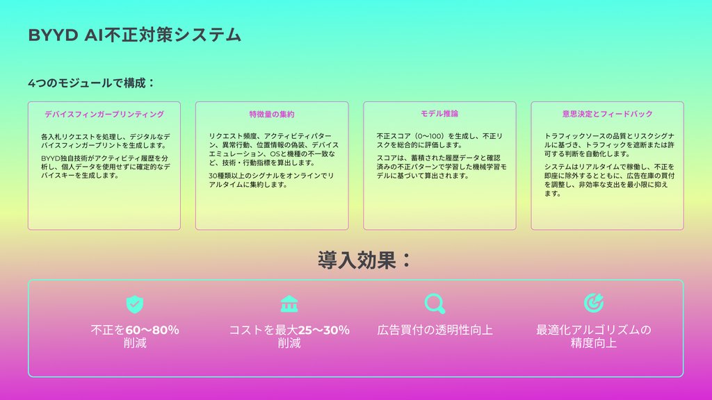 AIを活用したBYYDの不正対策