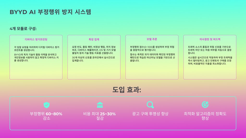 AI를 활용한 BYYD 광고 사기 방지