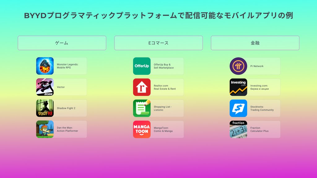 BYYDを通じたプロモーションに利用されるモバイルアプリの例