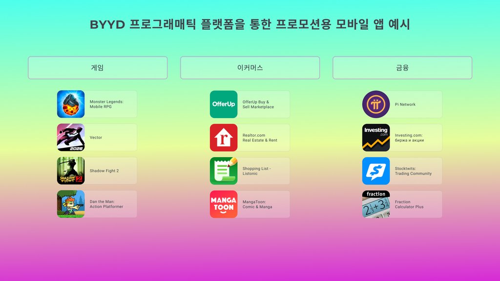 BYYD를 통한 프로모션에 활용되는 모바일 앱 사례