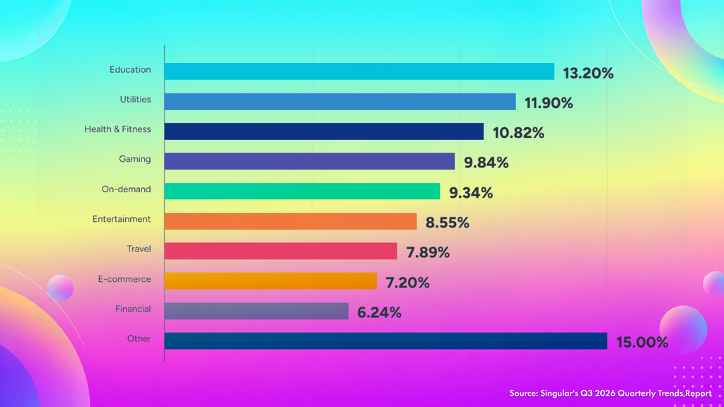 Data sharing consent and segment impact
