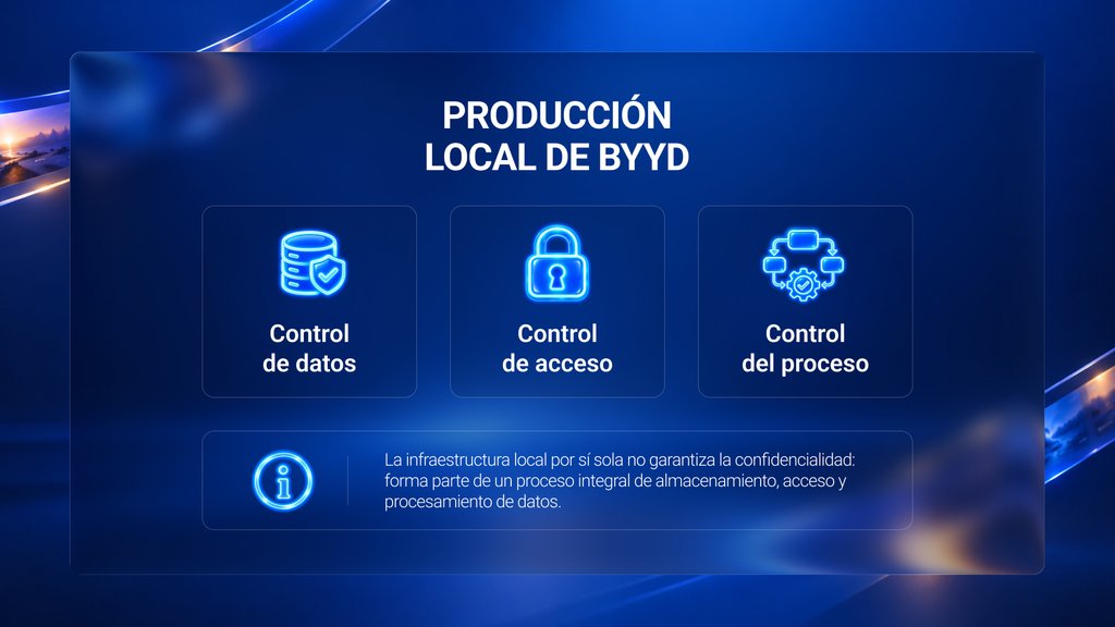 Esquema de producción local de vídeos con IA en publicidad BYYD