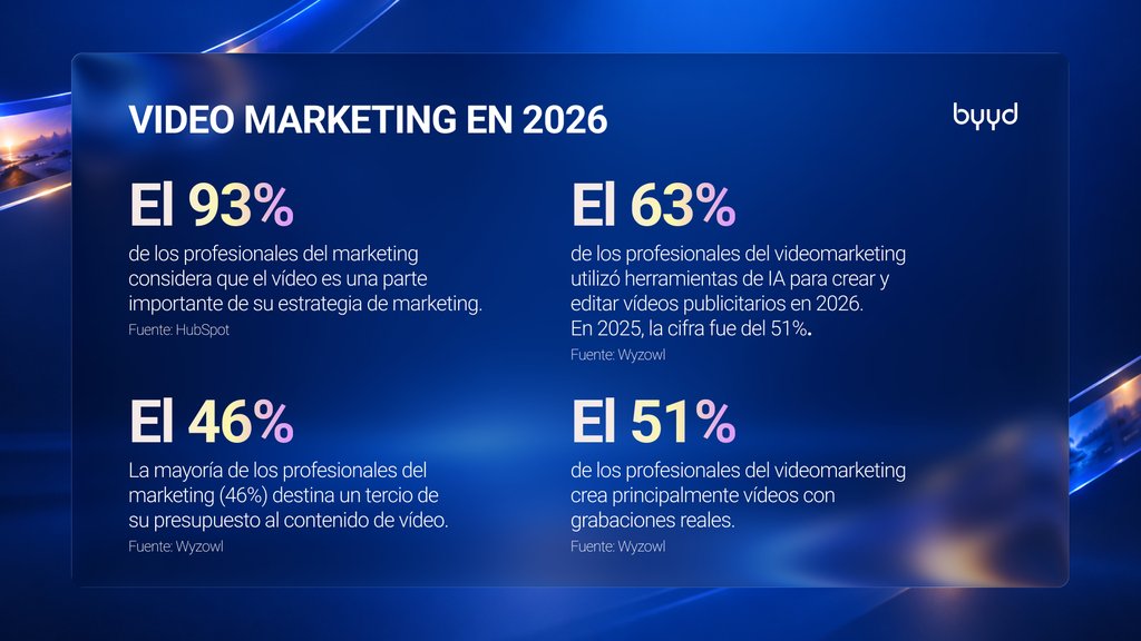 Estadísticas de video marketing 2026