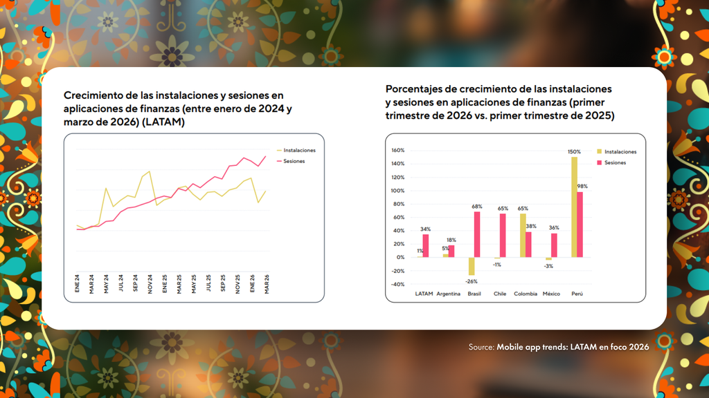 Fintech Apps in latam