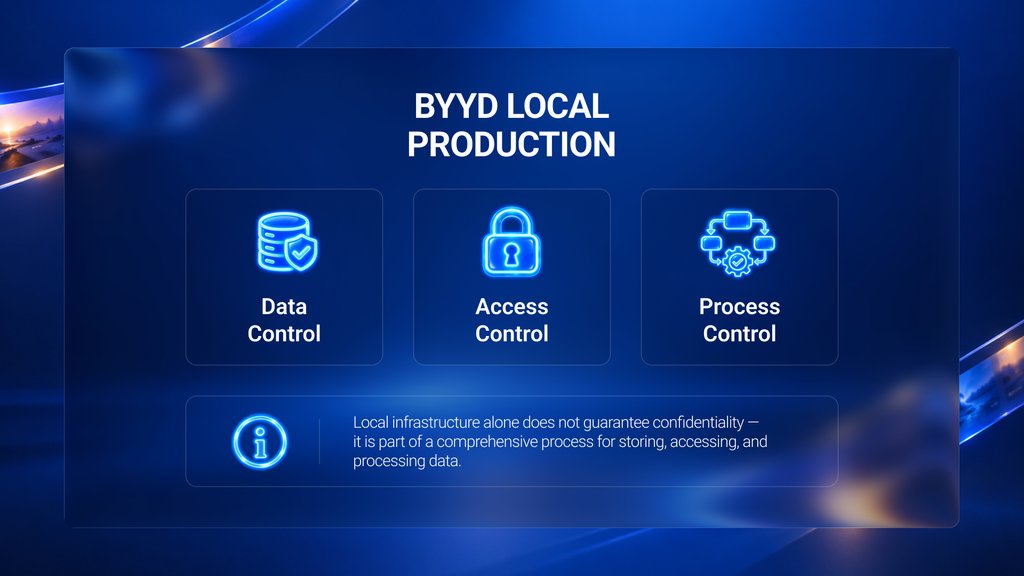 Local AI Video Production Scheme in BYYD Advertising