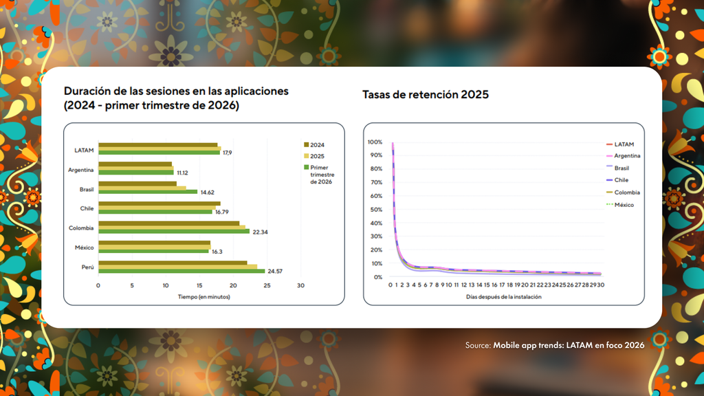 Tendencias de interacción de los usuarios 