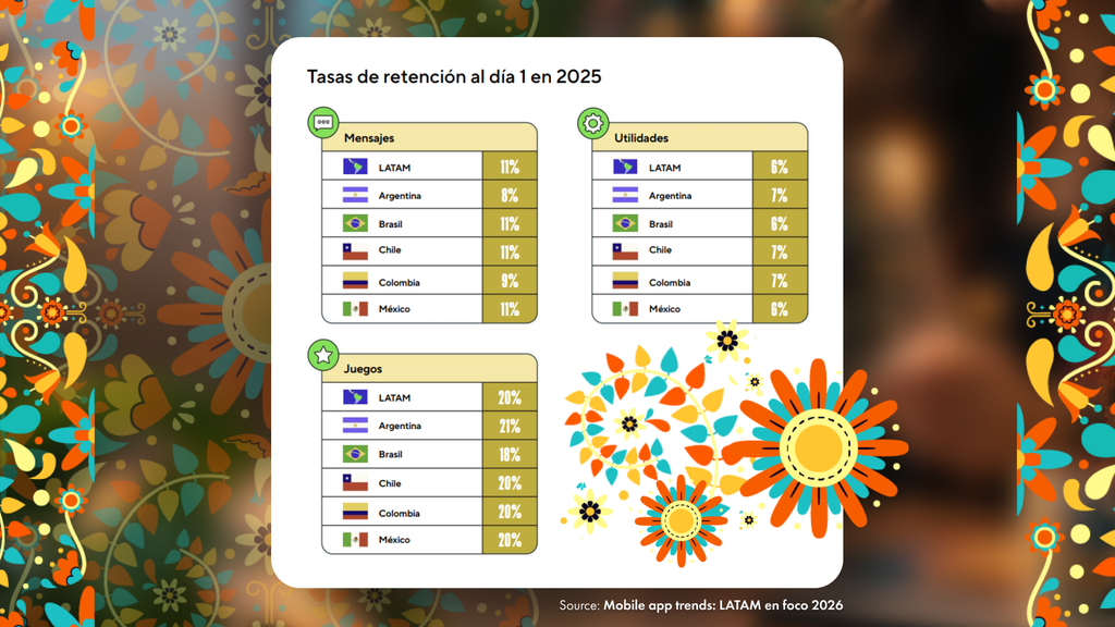 User Engagement Trends in LATAM