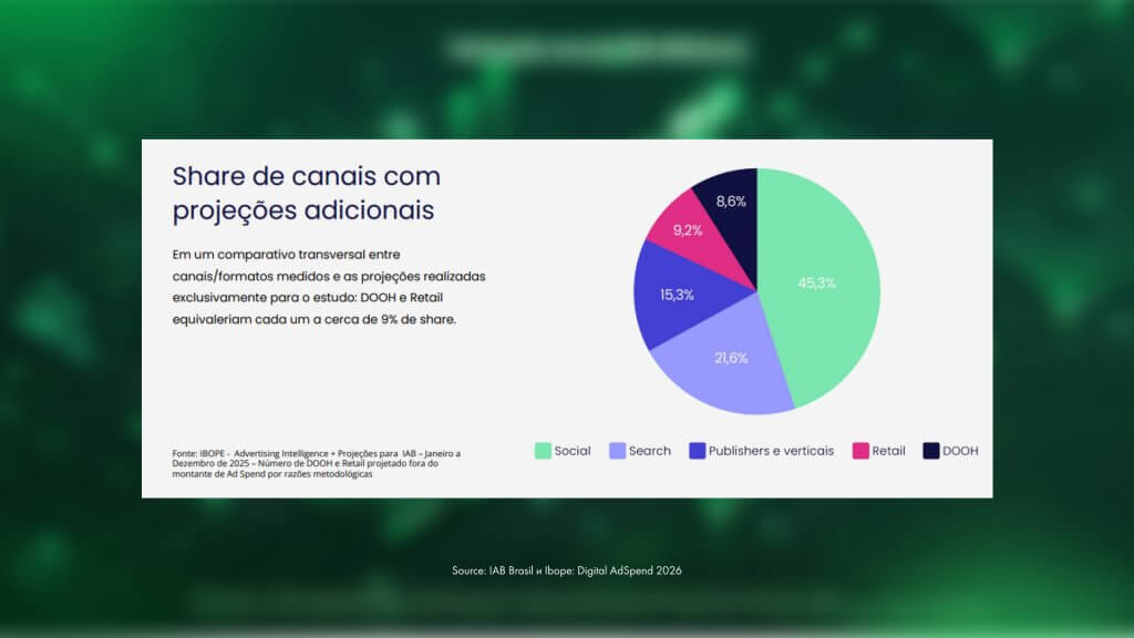 channels advertising