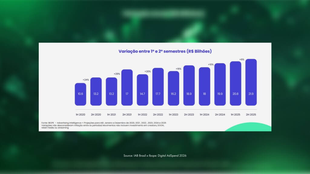 digital ad spending