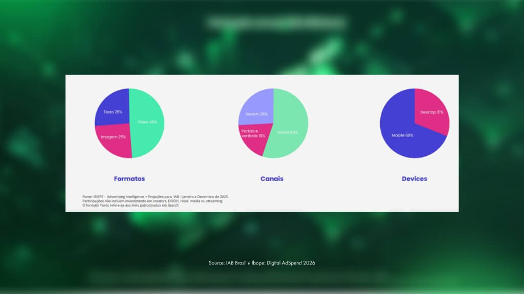 formats advertising channels devices statistics