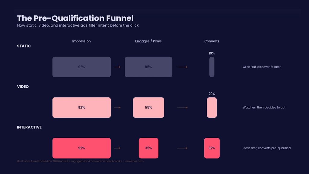 interactive video advertising conversion rate