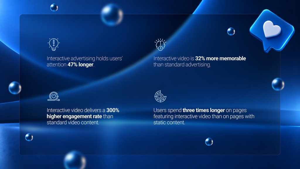 interactive video advertising statistics