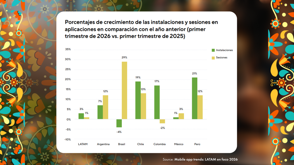 mobile market latam