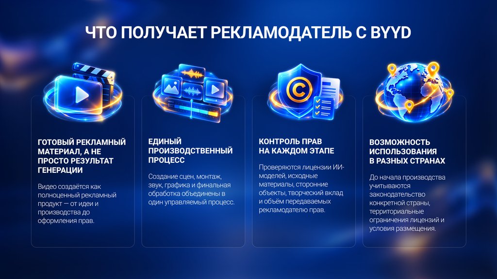 ИИ-видео в рекламе предложение BYYD