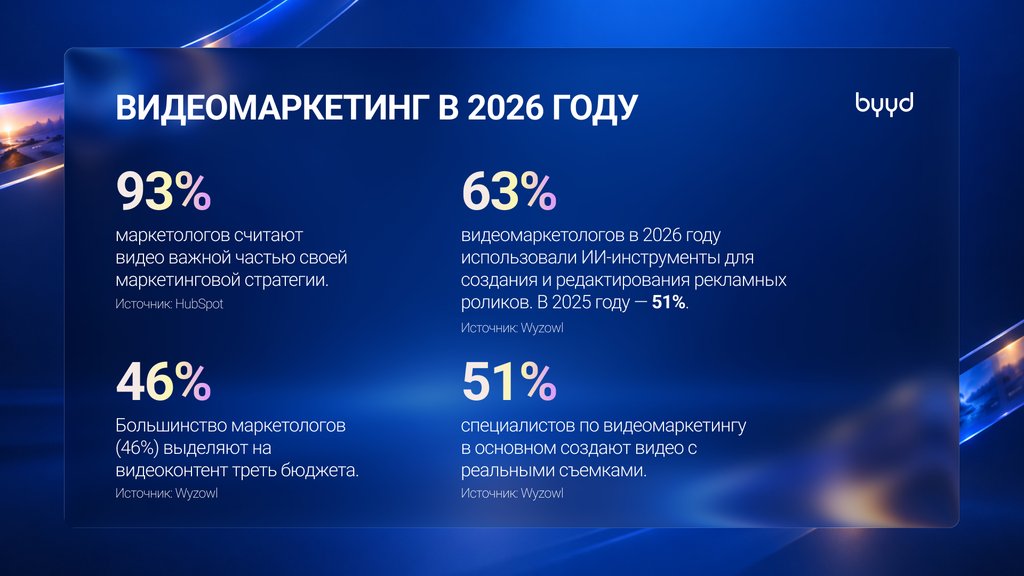 Статистика видеомаркетинг 2026