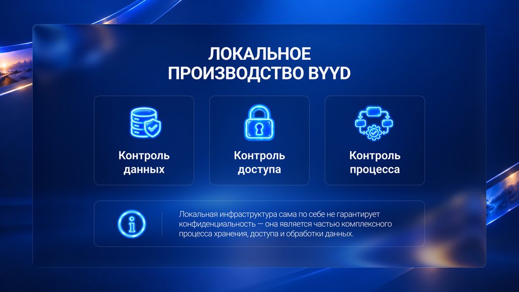 Схема локальное производство ИИ-видео в рекламе Byyd