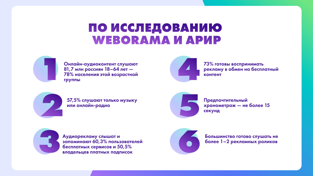 Тренды аудиорекламы в россии