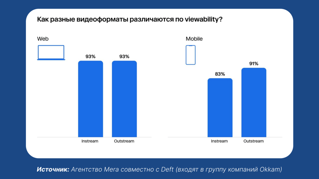 видеоформаты в вебе и мобайле статистика