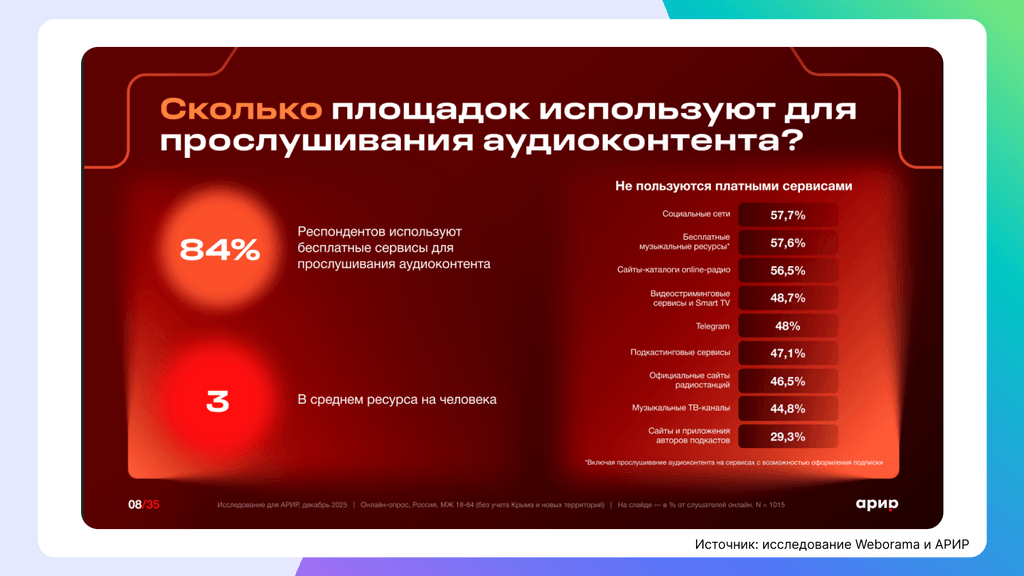 площадки для аудиоконтента