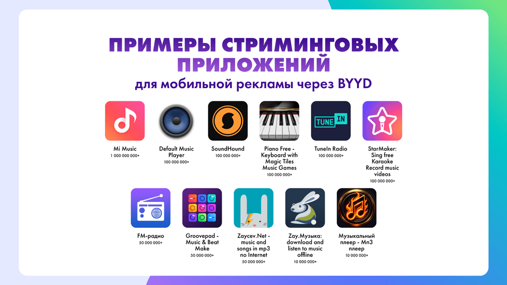 примеры стриминговых приложений для продвижения через byyd
