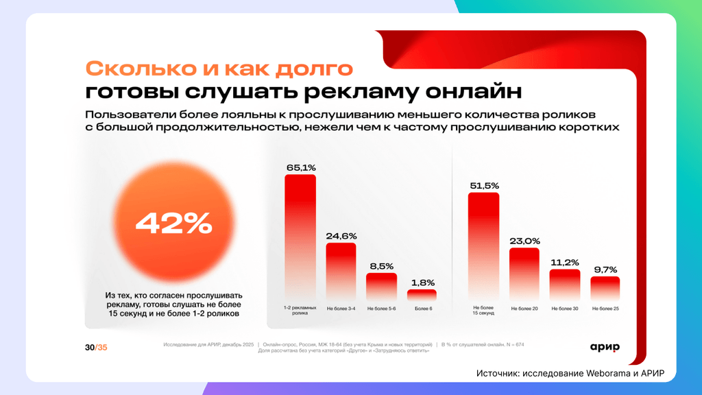 продолжительности аудио онлайн