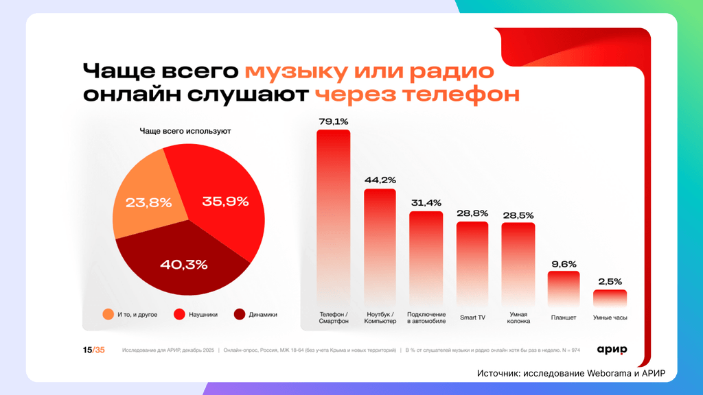 статистика аудитория стриминговых сервисов