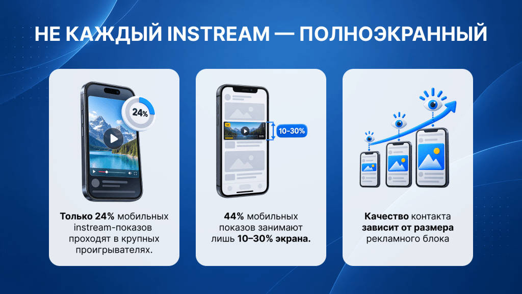 форматы instream видеорекламы