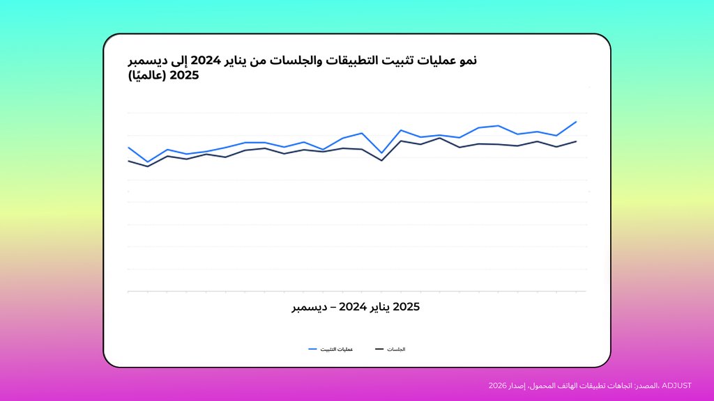 اتجاهات تطبيقات الهاتف المحمول لعام 20