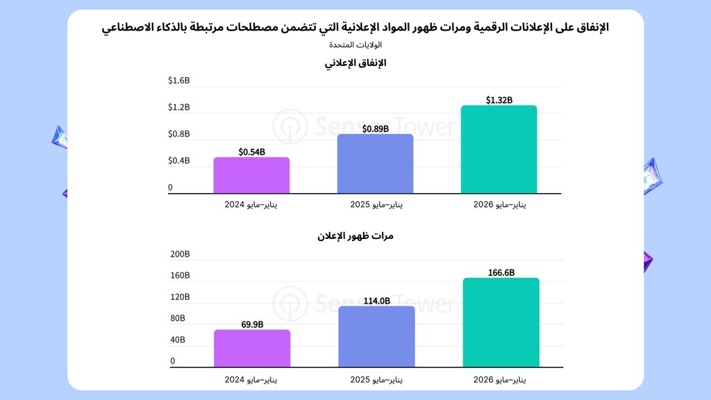الإعلانات الرقمية التي تشير إلى الذكاء الاصطناعي
