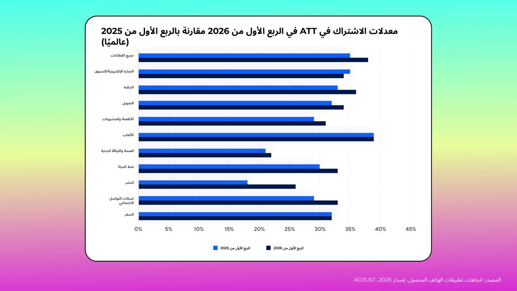 الموافقة على تتبع البيانات في فئات التطبيقات المختلفة 