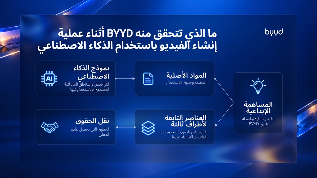 سأكمل في الجزء التالي من قسم «لماذا لا يمكن ببساطة كتابة حقوق النشر تعود للعميل في العقد».