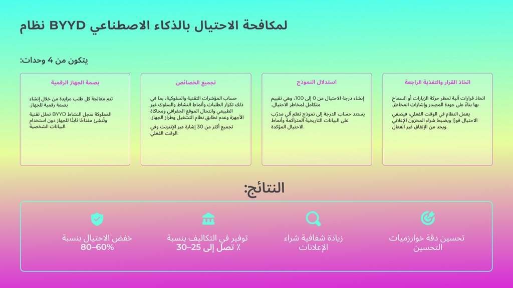 ظام BYYD لمكافحة الاحتيال باستخدام الذكاء الاصطناعي (صورة)