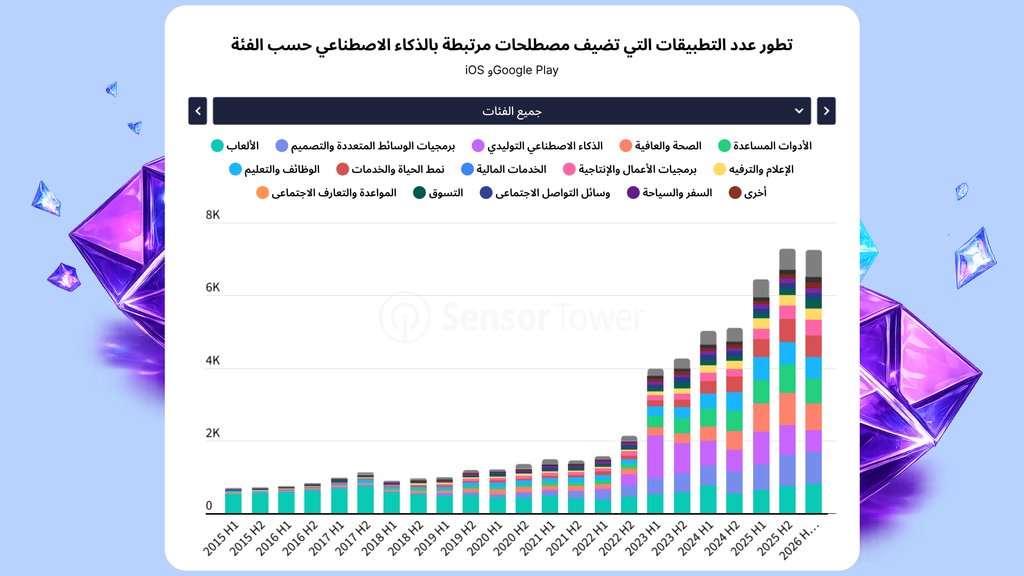 فئات التطبيقات التي تحتوي على ميزات الذكاء الاصطناعي