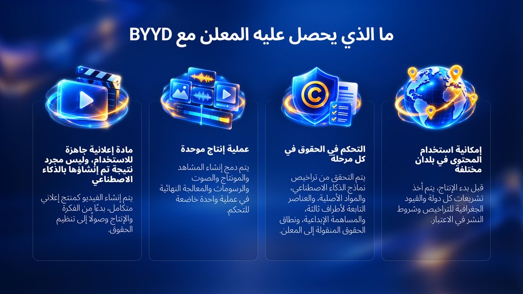 فيديوهات الذكاء الاصطناعي في الإعلانات — عرض BYYD