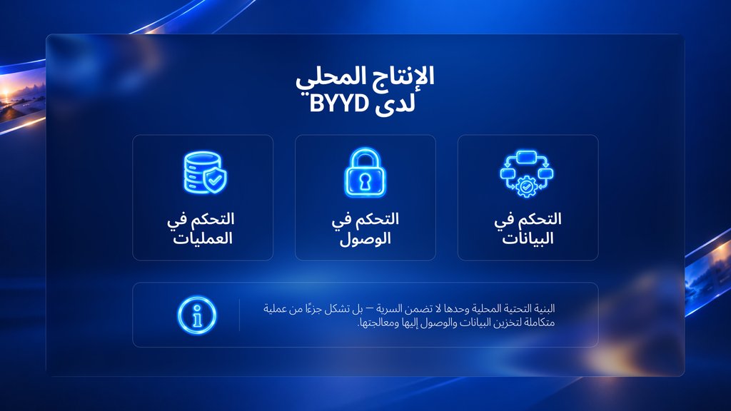 مخطط الإنتاج المحلي لفيديوهات الذكاء الاصطناعي في إعلانات BYYD