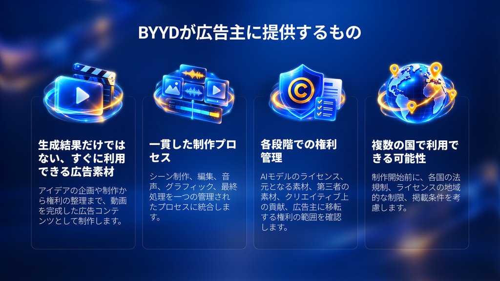 広告におけるAI動画：BYYDの提案