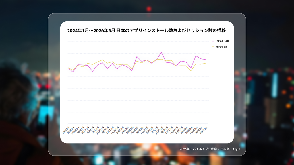 日本のモバイルアプリトレンド統計