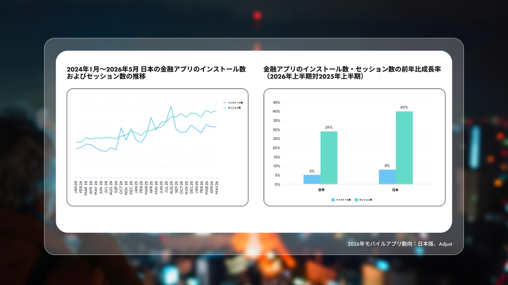 日本の金融アプリ市場