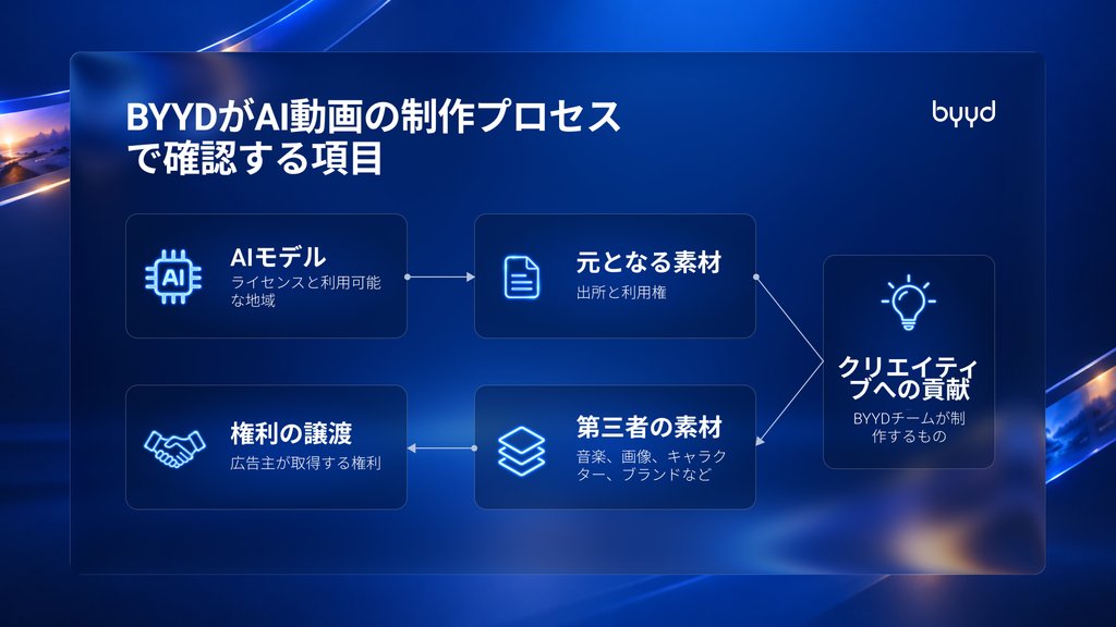 続けて次の部分 「なぜ契約書に『著作権は依頼者に帰属する』と単純に書けないのか」 から翻訳します。